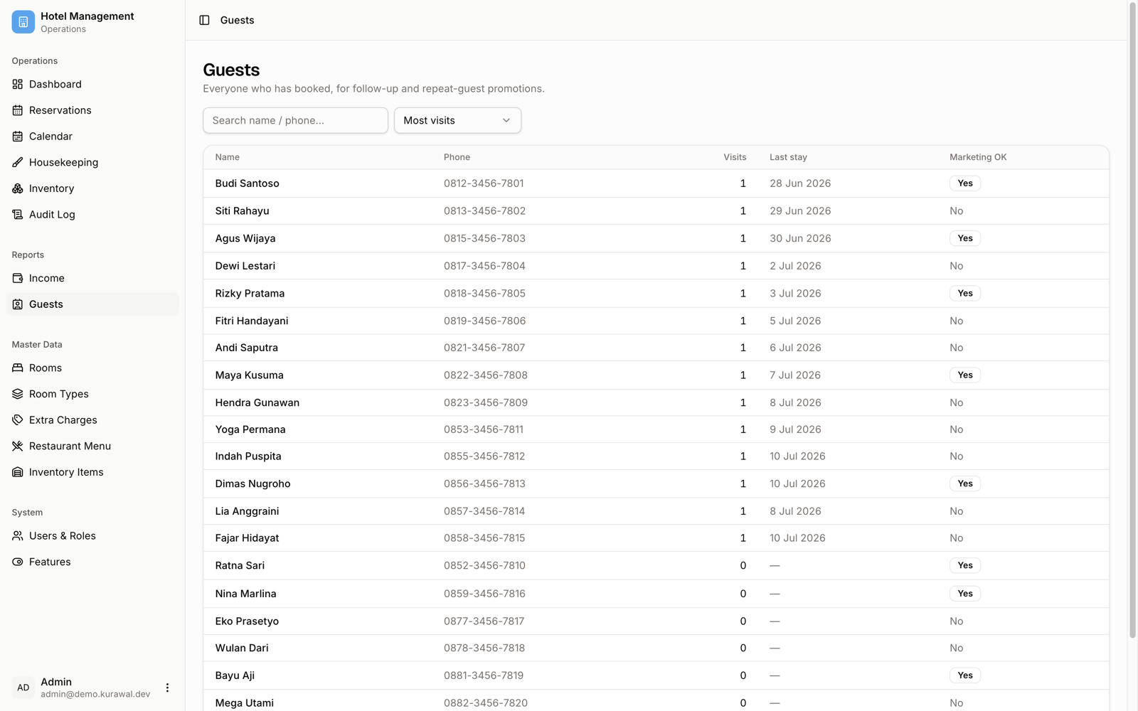 Screenshot modul Guest database