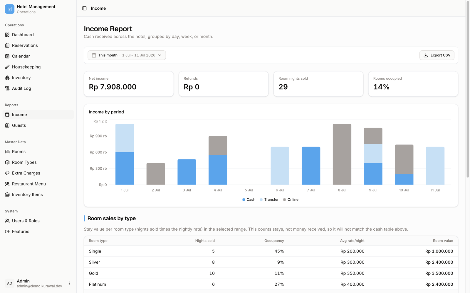 Screenshot modul Reports & income