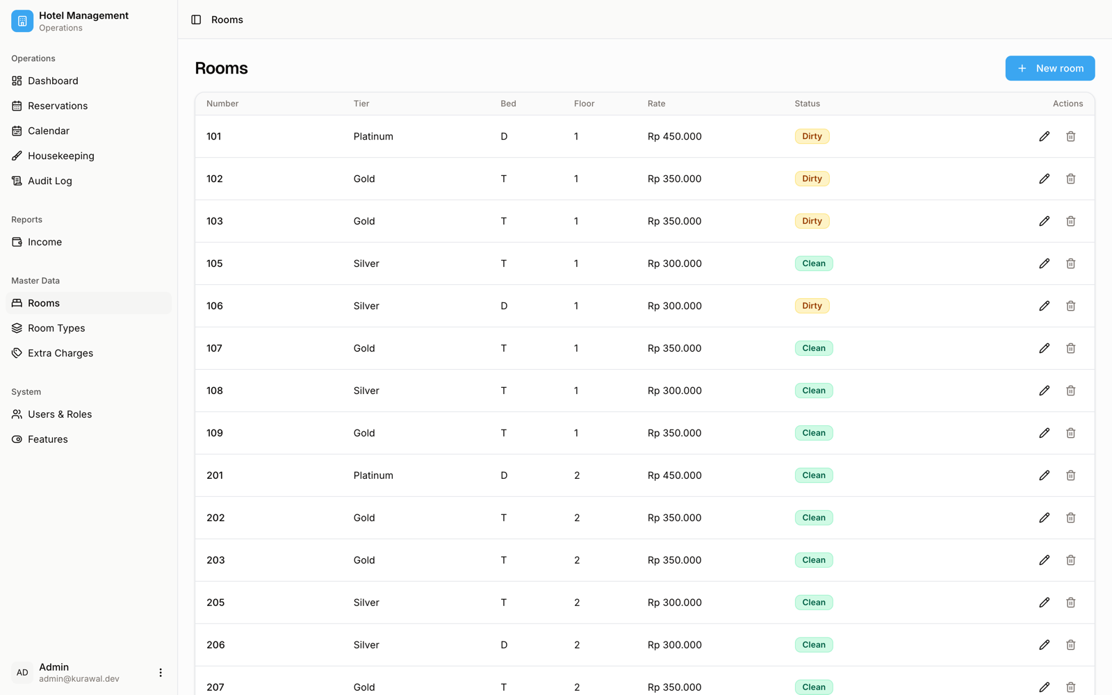 Screenshot modul Rooms & room types